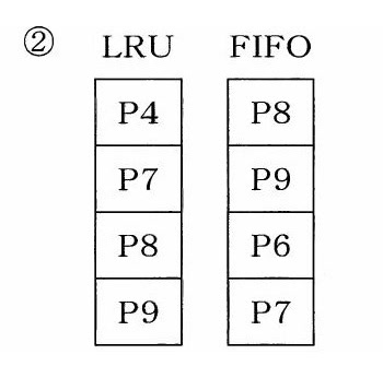 選択肢 2
