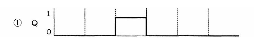 選択肢 1
