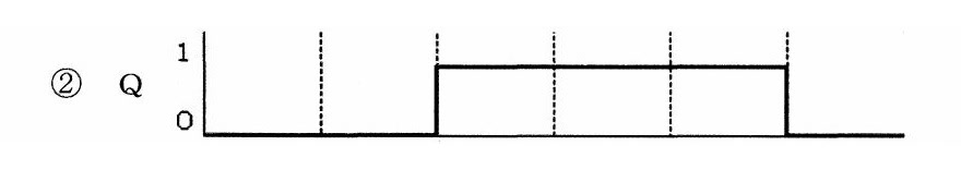 選択肢 2