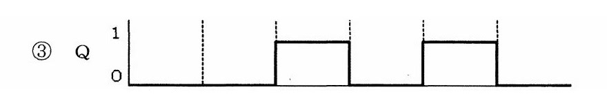 選択肢 3