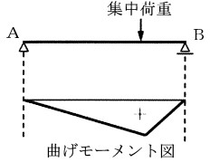 選択肢 1