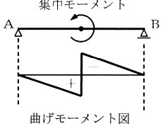 選択肢 4