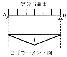 選択肢 5