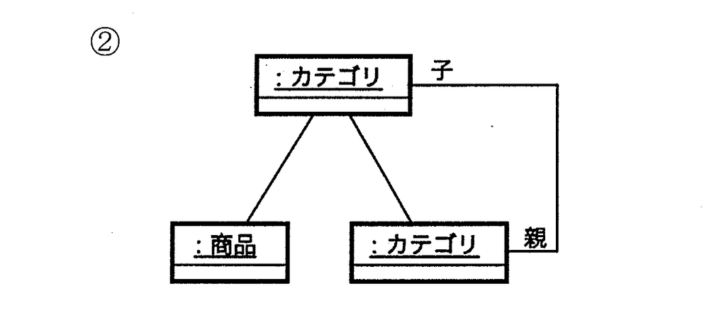 選択肢 2