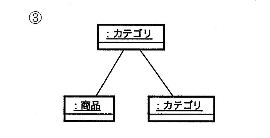 選択肢 3