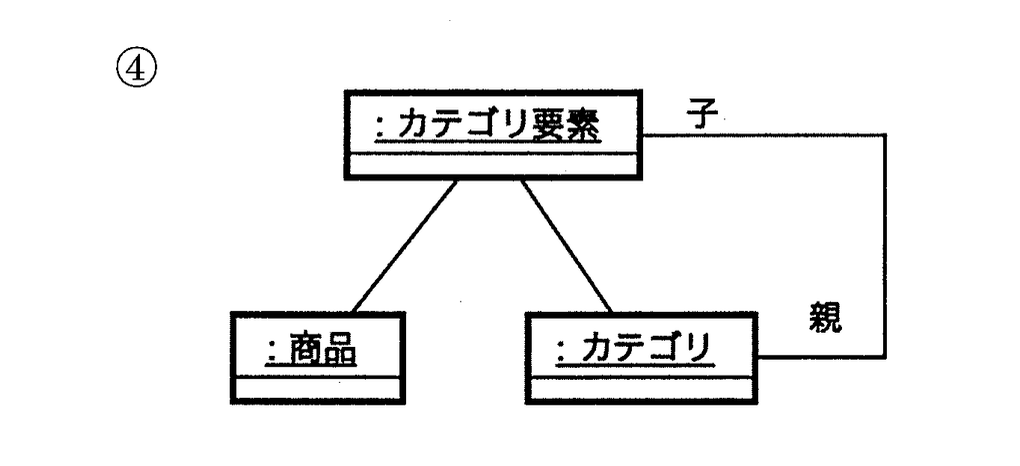 選択肢 4