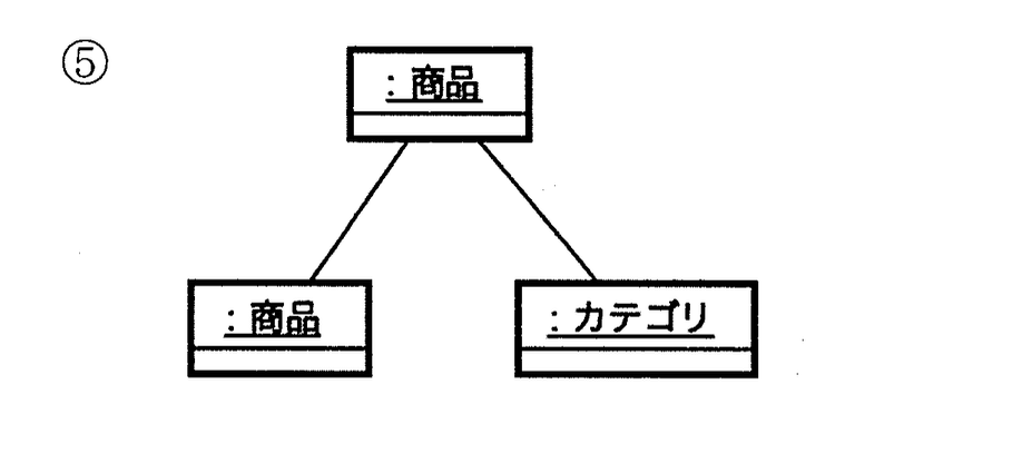選択肢 5