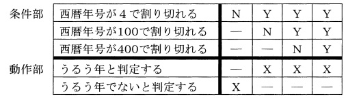 選択肢 1