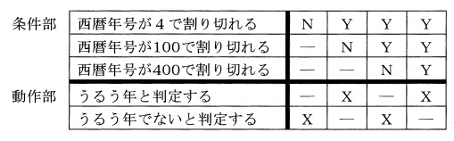 選択肢 2