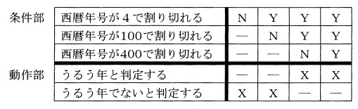 選択肢 3