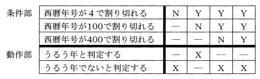 選択肢 4