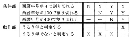 選択肢 5
