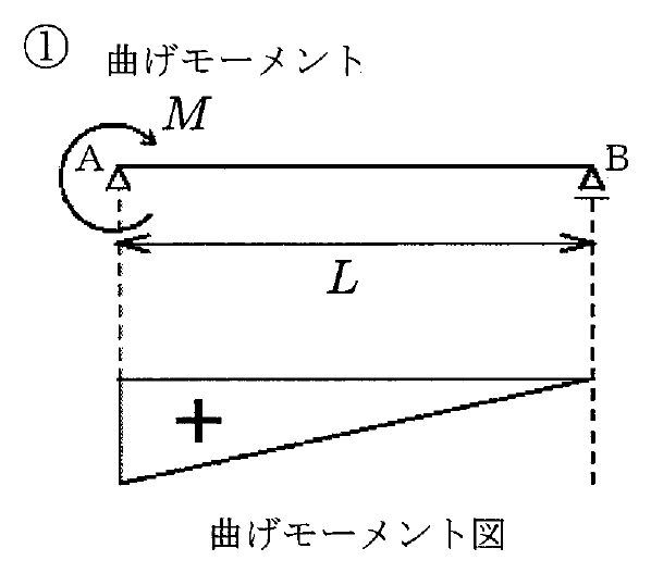 選択肢 1