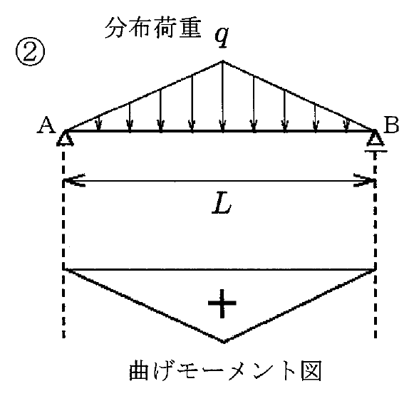 選択肢 2