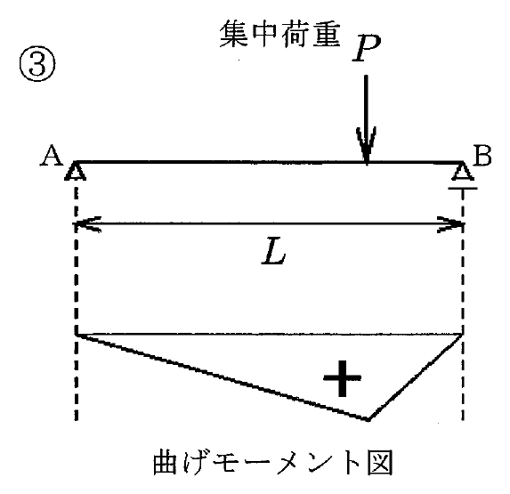 選択肢 3