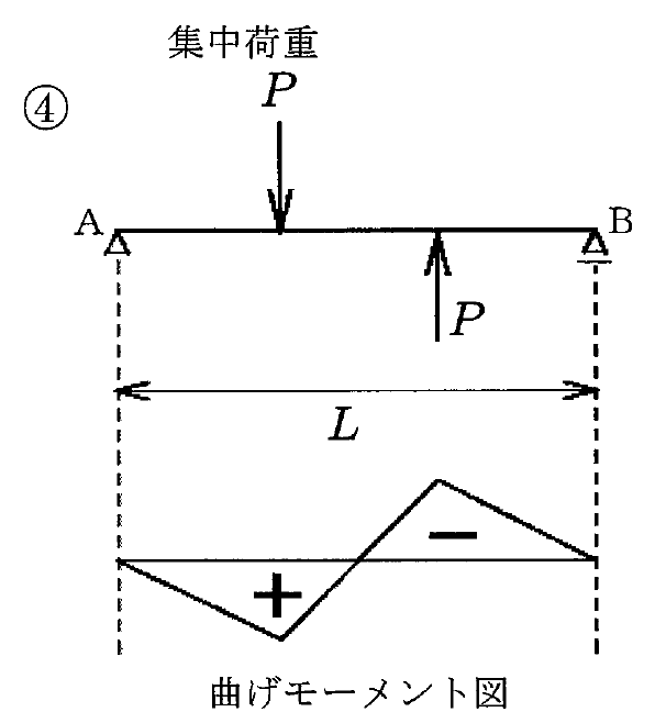 選択肢 4
