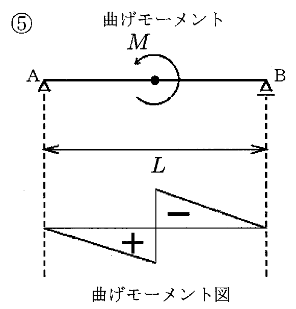 選択肢 5