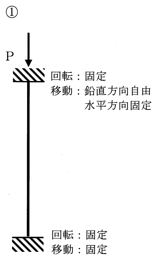 選択肢 1
