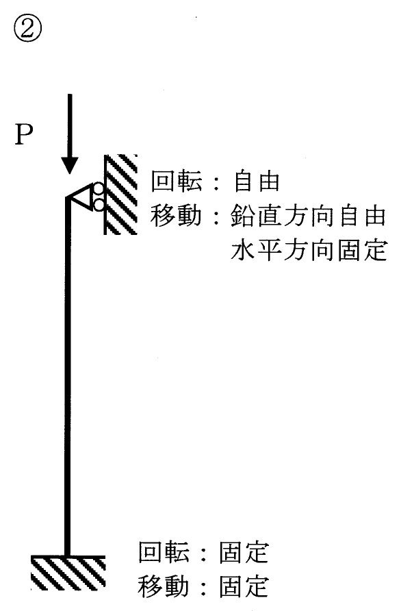 選択肢 2