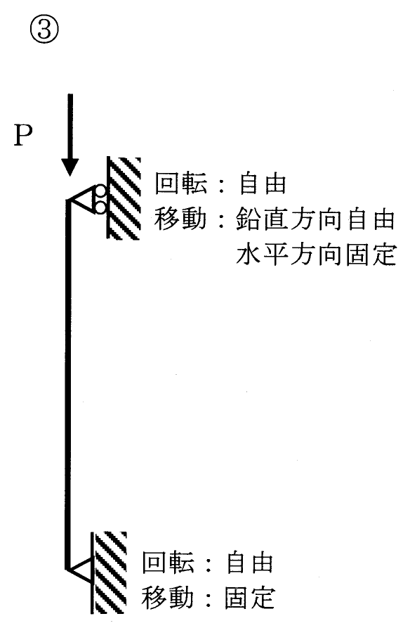 選択肢 3