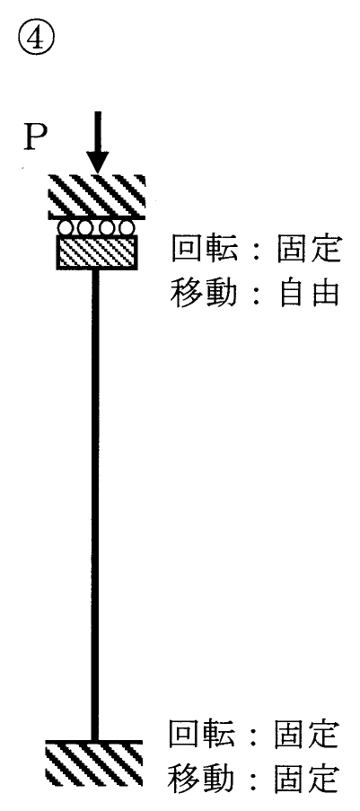 選択肢 4