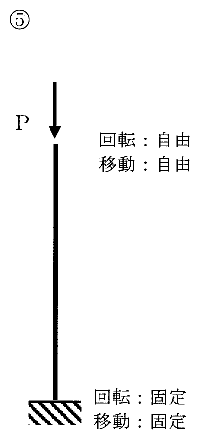 選択肢 5