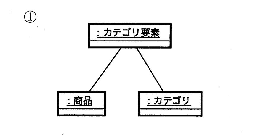 選択肢 1