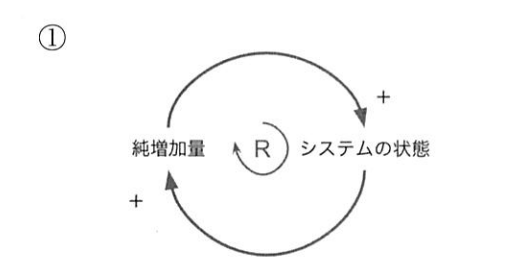 選択肢 1