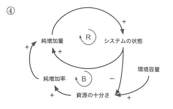 選択肢 4