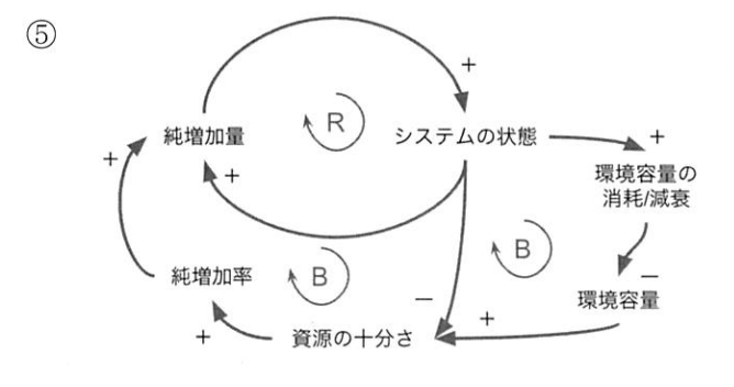 選択肢 5
