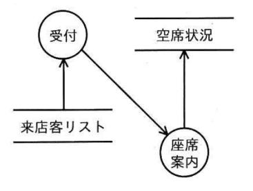 選択肢 1