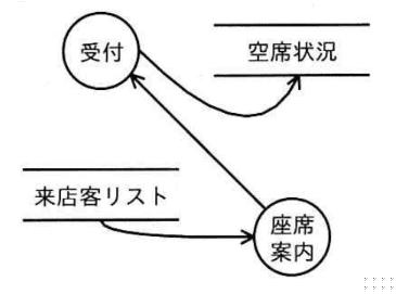 選択肢 2