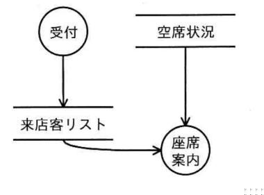 選択肢 4