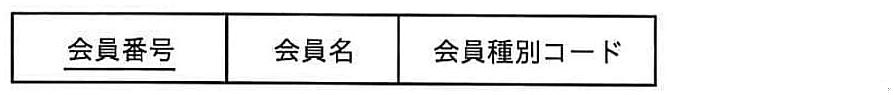 選択肢 2