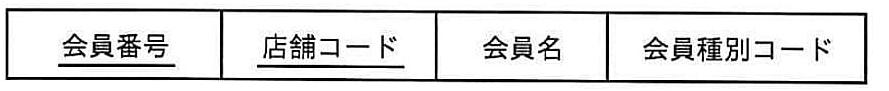 選択肢 4