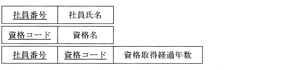選択肢 2