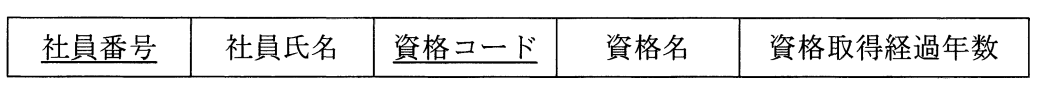 選択肢 5